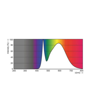 MAS LEDtube GA110 1500mm 24W 840 I ROT 1