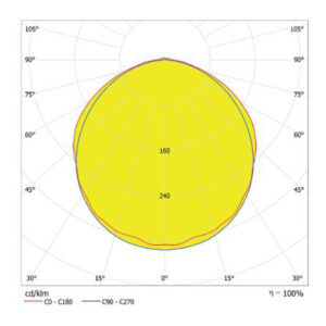 DP 1500 E 52W 840 VW IP65 GY 3