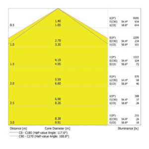 DP 1500 E 66W 840 VW IP65 GY 3